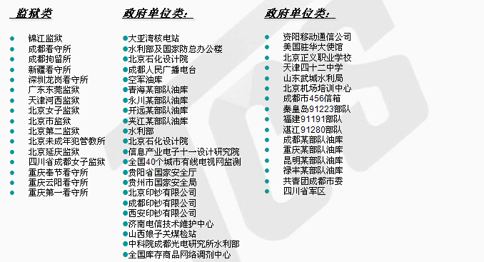 政府單位類
